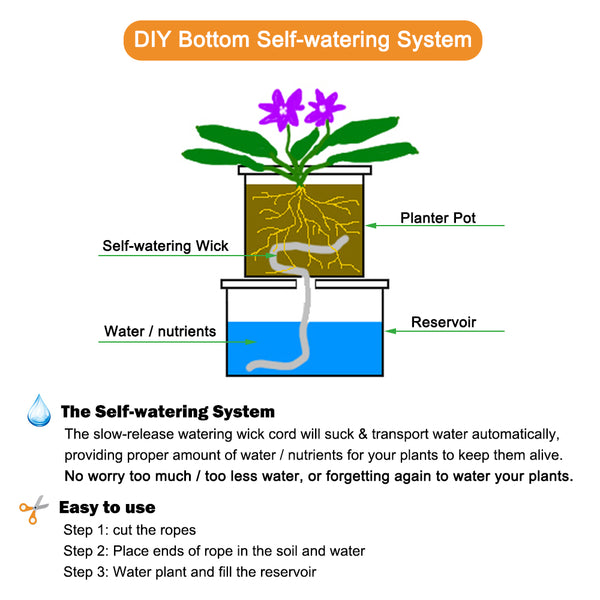 diy water system for potted plants ORIMERC 1/4 inch (6mm) Self watering Wick Cord for Vacation Self-water – Orimerc